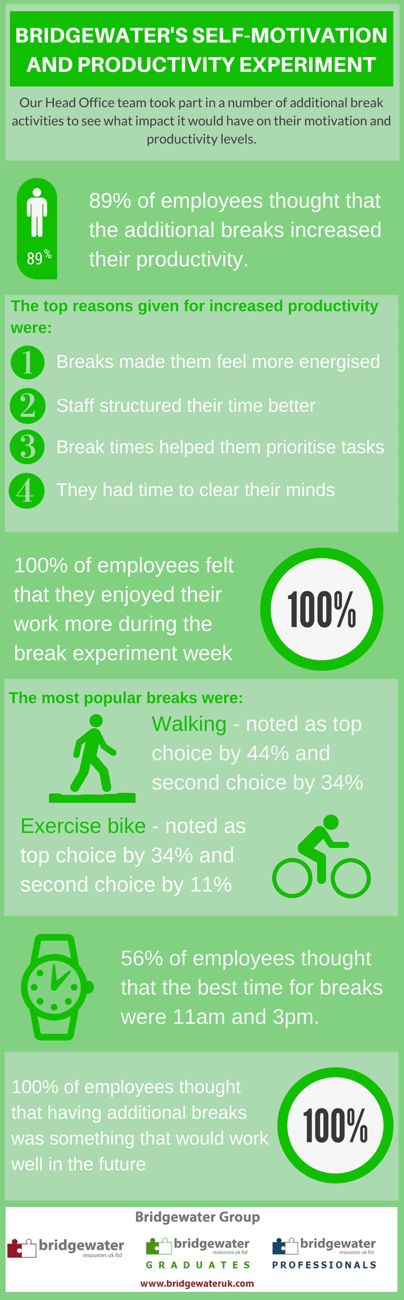 self-motivation experiment infographic
