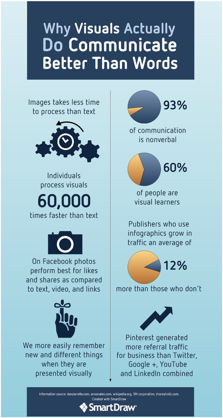 infographic-visualcommunication