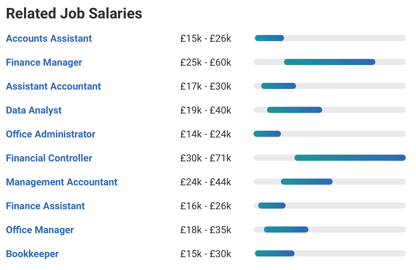 Accounts Salaries 2020 UK Average