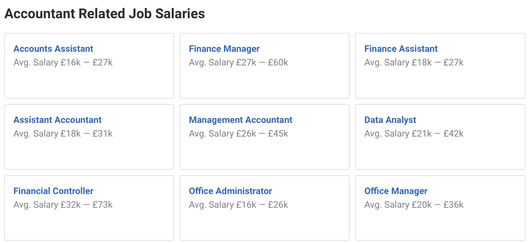 Average accountant salary 2023